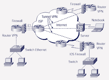 A-NET secure networks | A-NET Uslugi Informatyczne